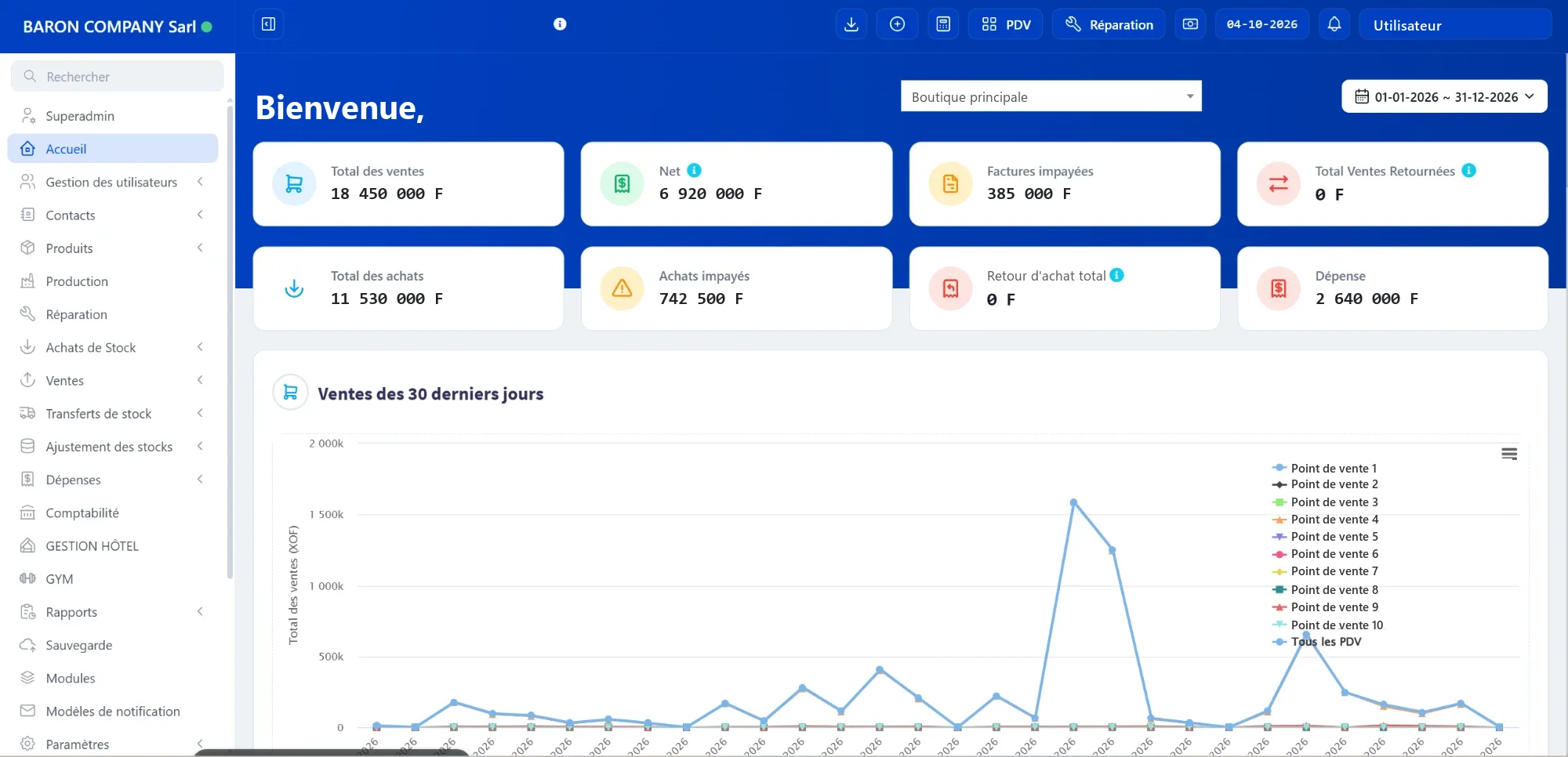 Tableau de bord Baron POS : ventes, achats, factures impayées et dépenses